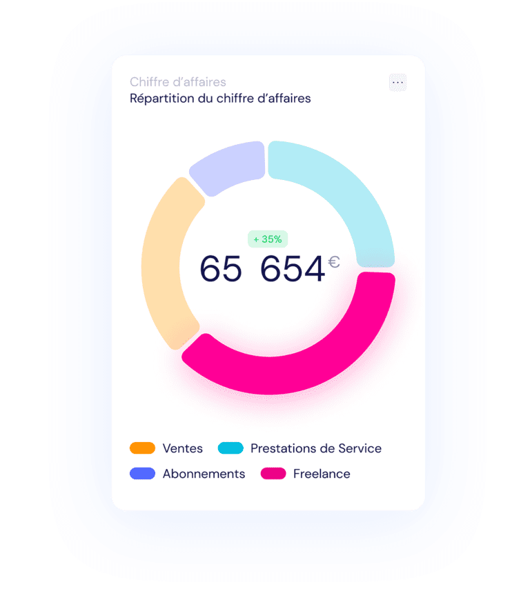 widget montrant ta trésorerie d'une entreprise