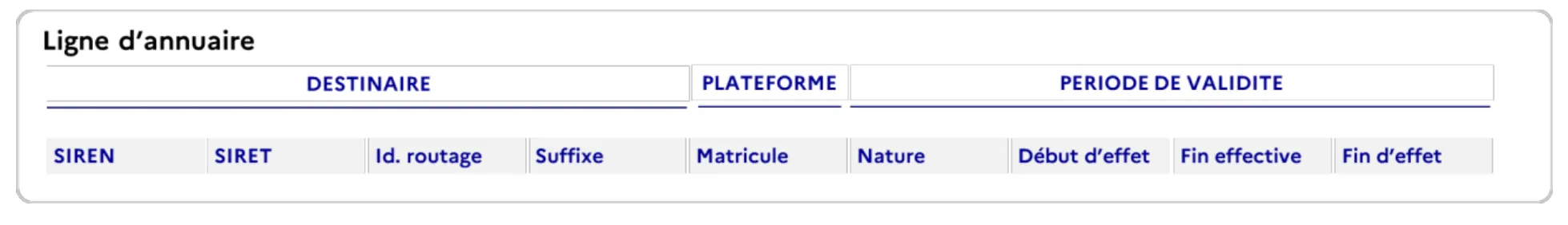 Annuaire spécifications externes 3.0